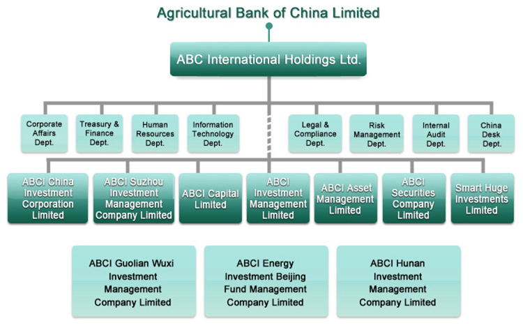 Holding Company Profile ABCI